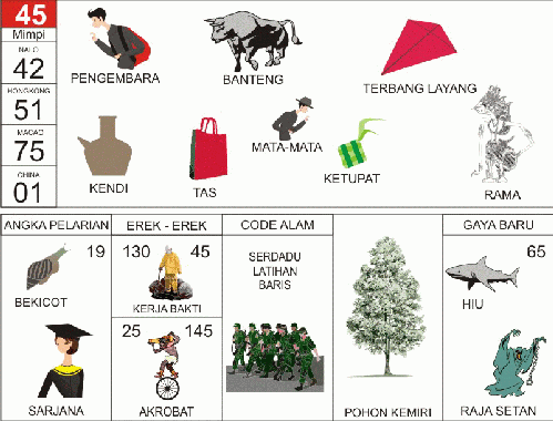 Buku Mimpi 45